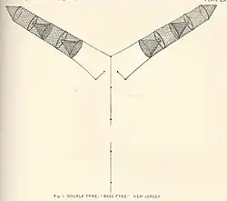 Dubbele fuik met schutwant
