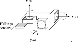 Getekend instrument dat de rotatie meet in het vlak van de spoel