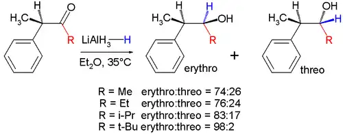 Schema 3. Het Felkin model voor de asymmetrische inductie