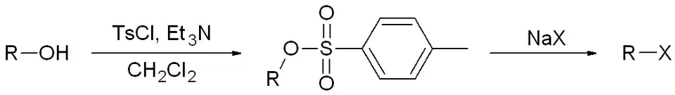 Reactieverloop van de Finkelstein-reactie