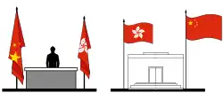 Vlag van Hongkong en de volksrepubliek