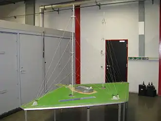 Model van de zendmasten