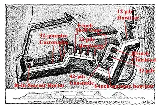 Plan van Fort Wagner