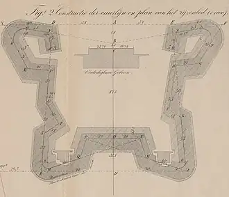 Plantekening forteiland