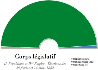 Franse parlementsverkiezingen 1852