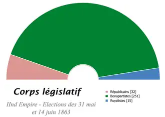 Franse parlementsverkiezingen 1863