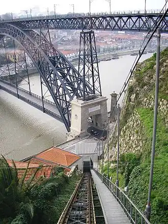 De Funicular dos Guindais met op de achtergrond de Luis I-brug