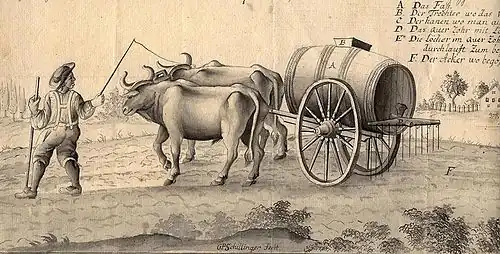 oude tekening van giertank