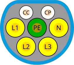 GB/T 20234.2—2015 voor AC opladen.
