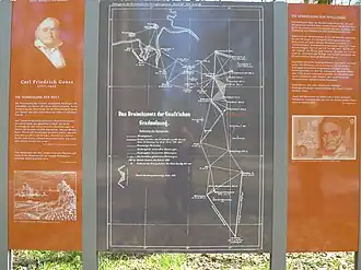 Meetpunt Garßen bij Celle