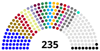 alt=Samenstelling parlement na verkiezingen ■ Direct verkozen voorzitter (1) ■ Verkiezingsblok "Vrede" (35) ■ Verkiezingsblok "11 oktober" (19) ■ Verkiezingsblok "Eenheid" (15) ■ Nationaal-Democratische Partij (14) ■ Groene Partij (11) ■ Democratische Partij (10) ■ Handvest 91 (10) ■ Unie van Georgische Traditionalisten (8) ■ Ilja Tsjavtsjavadze Genootschap (7) ■ Merab Kostava Genootschap (7) ■ Unie van Nationaal Akkoord en Wedergeboorte (5) ■ Nationale Onafhankelijkheidspartij (4) ■ Socialistische Partij van Georgische Arbeiders (4) ■ Overige partijen (16) ■ Onafhankelijken (60) ■ Vacant (9)