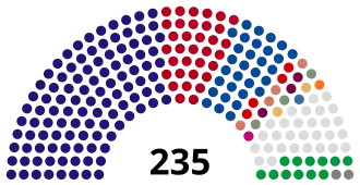 alt=Samenstelling parlement na verkiezingen ■&nbsp;Burgerunie van Georgië (108) ■&nbsp;Nationaal-Democratische Partij (34) ■&nbsp;Georgische Unie voor Wedergeboorte (31) ■&nbsp;Socialistische Partij van Georgië (4) ■&nbsp;"Vooruitgang" (4) ■&nbsp;Unie van Georgische Traditionalisten (3) ■&nbsp;Politieke Unie Steun (3_ ■&nbsp;Georgische Unie van Hervormers (2) ■&nbsp;Republikeinse Partij (1) ■&nbsp;Unie for Wetsbestuurde Staat (1) ■&nbsp;Georgische Politieke Organisatie "Lemi" (1) ■&nbsp;Onafhankelijken (29 ■&nbsp;Toegewezen Abchazische leden (12) ■&nbsp;Vacant (2)