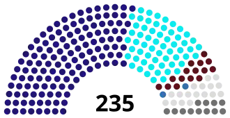 alt=Samenstelling parlement na verkiezingen ■&nbsp;Voor een Nieuw Georgië - Burgerunie (130) ■&nbsp;Blok Wedergeboorte van Georgië (59) ■&nbsp;Industrie Zal Georgië Redden (15) ■&nbsp;Georgische Arbeiderspartij (2) ■&nbsp;Onafhankelijken (17) ■&nbsp;Toegewezen Abchazische leden (12)