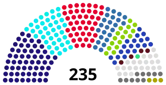alt=Samenstelling parlement volgens de verkiezingen: ■&nbsp;Voor een Nieuw Georgië - Burgerunie (57) ■&nbsp;Unie voor Democratische Wedergeboorte (39) ■&nbsp;Verenigde Nationale Beweging (42) ■&nbsp;Georgische Arbeiderspartij (23) ■&nbsp;Nieuwe Rechtsen (16) ■&nbsp;Boerdzjanadze-Democraten (19) ■&nbsp;Industrie Zal Georgië Redden (4) ■&nbsp;Nationale Beweging Democraten (1) ■&nbsp;Onafhankelijken (21) ■&nbsp;Toegewezen Abchazische leden (10) ■&nbsp;Vacant (3)