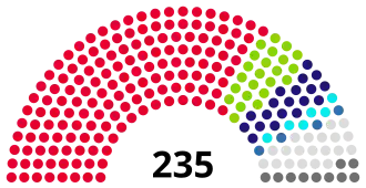 alt=Samenstelling parlement volgens de verkiezingen: ■&nbsp;Verenigde Nationale Beweging (153) ■&nbsp;Nieuwe Rechtsen - Industriëlen (23) ■&nbsp;Voor een Nieuw Georgië - Burgerunie (19) ■&nbsp;Unie voor Democratische Wedergeboorte (6) ■&nbsp;Georgische Arbeiderspartij (4) ■&nbsp;Onafhankelijken (20) ■&nbsp;Toegewezen Abchazische leden (10)