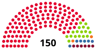 Samenstelling parlement na verkiezingen ■&nbsp;Verenigde Nationale Beweging (119) ■&nbsp;Verenigde Oppositie (17) ■&nbsp;Republikeinse Partij (2) ■&nbsp;Georgische Arbeiderspartij (6) ■&nbsp;Christen-Democratische Beweging (6)