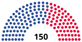 Samenstelling parlement na verkiezingen ■&nbsp;Georgische Droom coalitie (85) ■&nbsp;Verenigde Nationale Beweging (65)