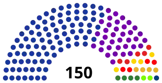 alt=Samenstelling parlement na verkiezingen: ■&nbsp;Georgische Droom (90) ■&nbsp;Blok Kracht in Eenheid (36) * ■&nbsp;Verenigde Nationale Beweging (29) * ■&nbsp;Republikeinse Partij (2) * ■&nbsp;Staat voor de Mensen (3) * ■&nbsp;Vooruitgang en Vrijheid (3) ■&nbsp;Europees Georgië (5) ■&nbsp;Lelo (4) ■&nbsp;Blok Strategie Agmasjenebeli (4) * ■&nbsp;Strategie Agmasjenebeli (3) * ■&nbsp;Recht en Rechtvaardigheid (1) ■&nbsp;Patriotten van Georgië (4) ■&nbsp;Girtsji (4) ■&nbsp;Burgers (2) ■&nbsp;Georgische Arbeiderspartij (1)