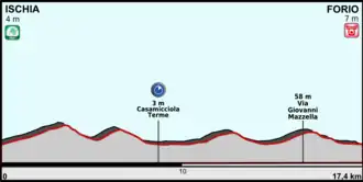 Ronde van Italië 2013/Tweede etappe