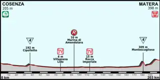 Ronde van Italië 2013/Vijfde etappe