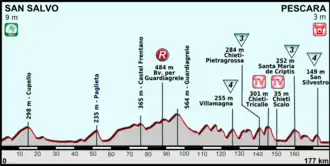 Ronde van Italië 2013/Zevende etappe