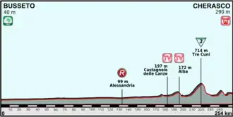 Ronde van Italië 2013/Dertiende etappe