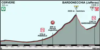 Ronde van Italië 2013/Veertiende etappe