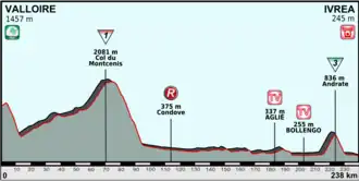 Ronde van Italië 2013/Zestiende etappe