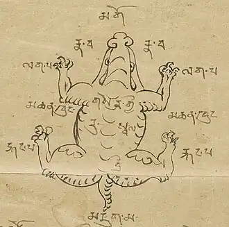Divinatiemethode voor het kunnen vinden van een verloren voorwerp.