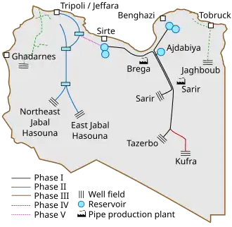 Great Man-made River