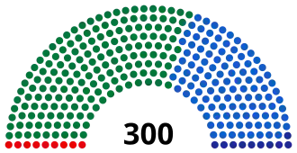 Griekse parlementsverkiezingen 1993