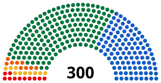 Griekse parlementsverkiezingen 1996