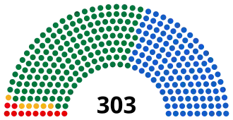 Griekse parlementsverkiezingen 2000
