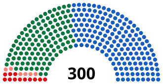 Griekse parlementsverkiezingen 2004