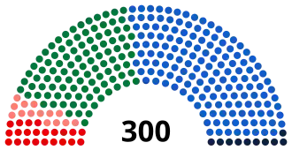 Griekse parlementsverkiezingen 2007
