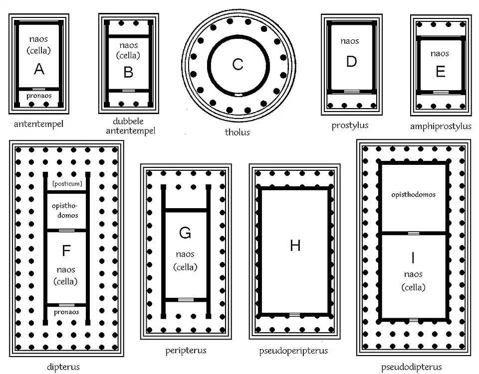 Vormen van een Griekse tempel