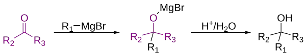 Algemeen reactieverloop van de grignard-reactie