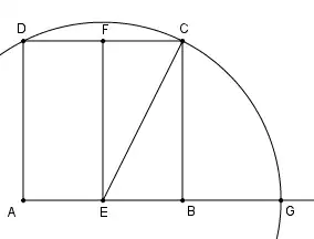 Andere constructie van de gulden snede met passer en liniaal