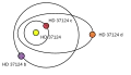 Schematisch overzicht van het HD 37124-stelsel.