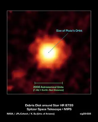 puinschijf rond HR 8799