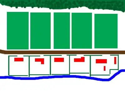 Schema van een Hagenhufendorf. Van boven naar onder: bos; akkers; de weg; de boerderijen; de beek.