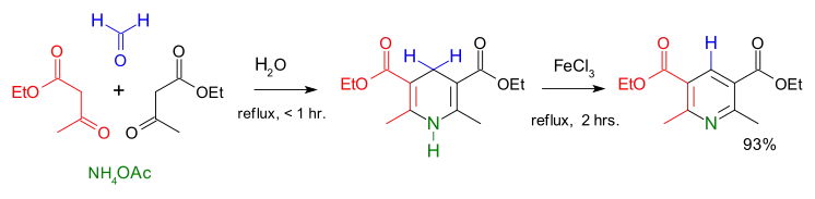 Reactieverloop van de Hantzsch-pyridinesynthese