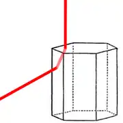 Reflectie van een zuilvormige ijskristal. Zuilvormige ijskristallen zijn onder meer verantwoordelijk voor kleine kringen en raakbogen.