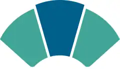 Historic Environment Scotland