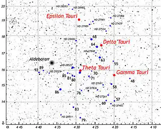 De locatie van delta Tauri in de Hyaden