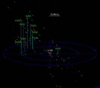 een driedimensionale kaart van de Supercluster