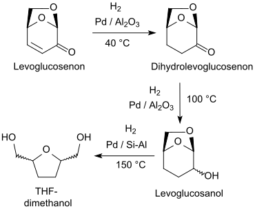 Hydrogenering van levoglucosenon