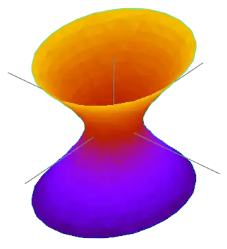 HyperboloidOfOneSheet