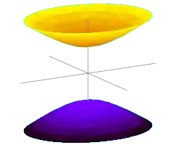 HyperboloidOfOneSheets