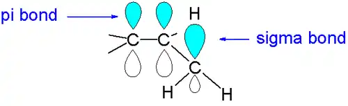 Hyperconjugatie: een stabiliserende overlap tussen een pi-orbitaal en een sigma-orbitaal